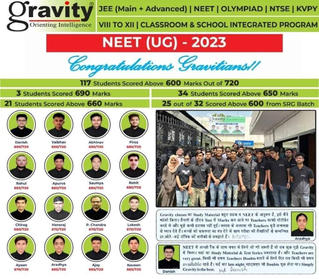 The Best IIT JEE and NEET Coaching in Lucknow: Gravity Classes