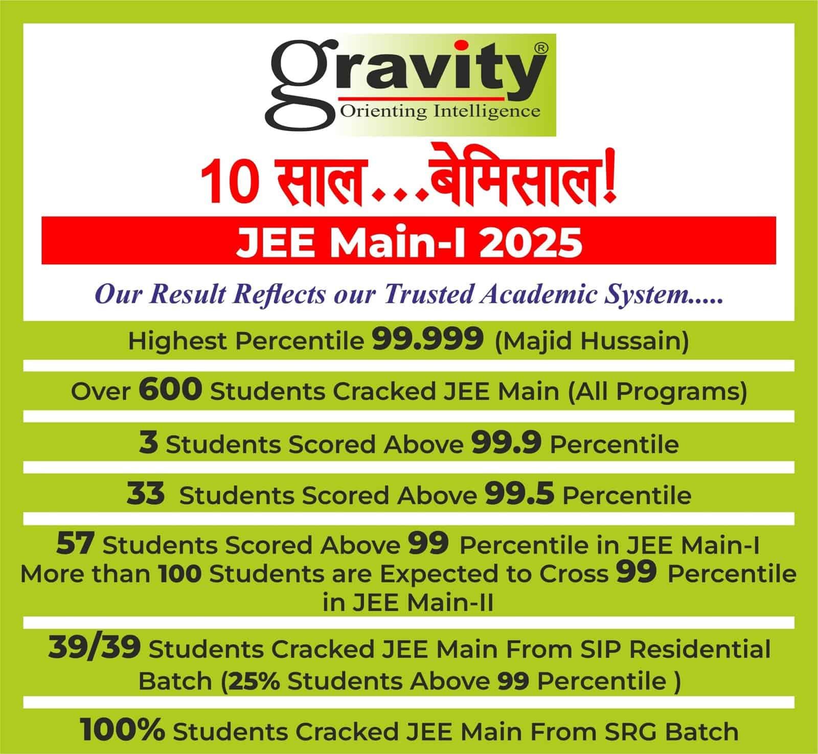 jee-main1-2025-toppers-gravity-results